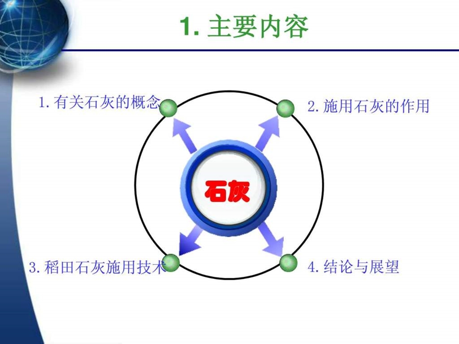 李明德稻田石灰施用技术图文.ppt.ppt_第2页