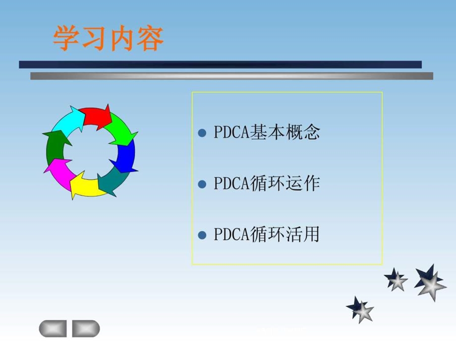 生产PDCA管理循环.ppt_第2页