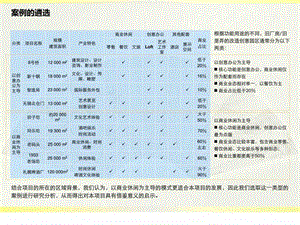 上海工业文化创意产业园案例总结城乡园林规划工程....ppt