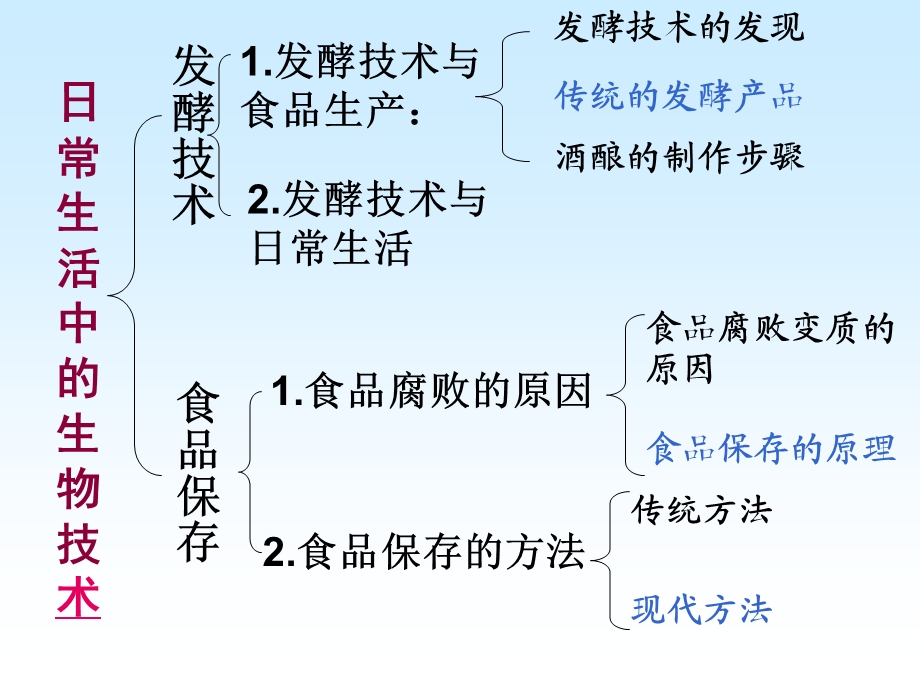 八年级生物日常生活中的生物技术.ppt_第2页