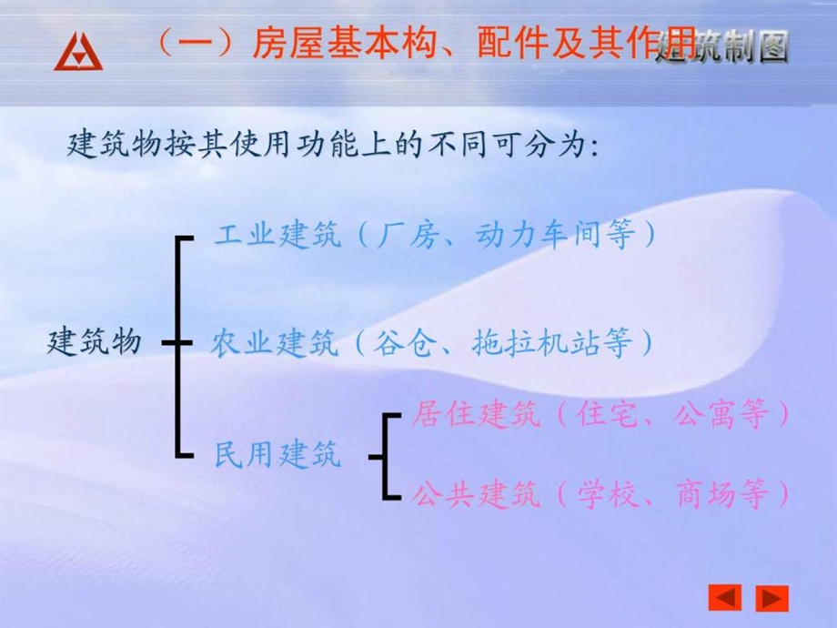 建筑施工图识图建筑师必备.ppt_第3页