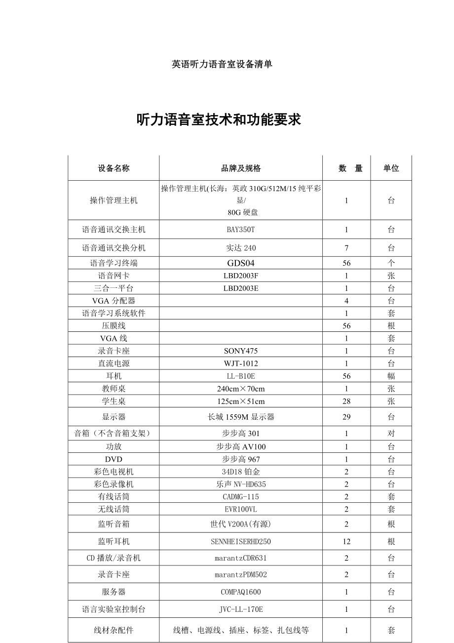 英 语 听 力 语 音 室 实 训 条 件 及 设 备但世界大学城.doc_第3页