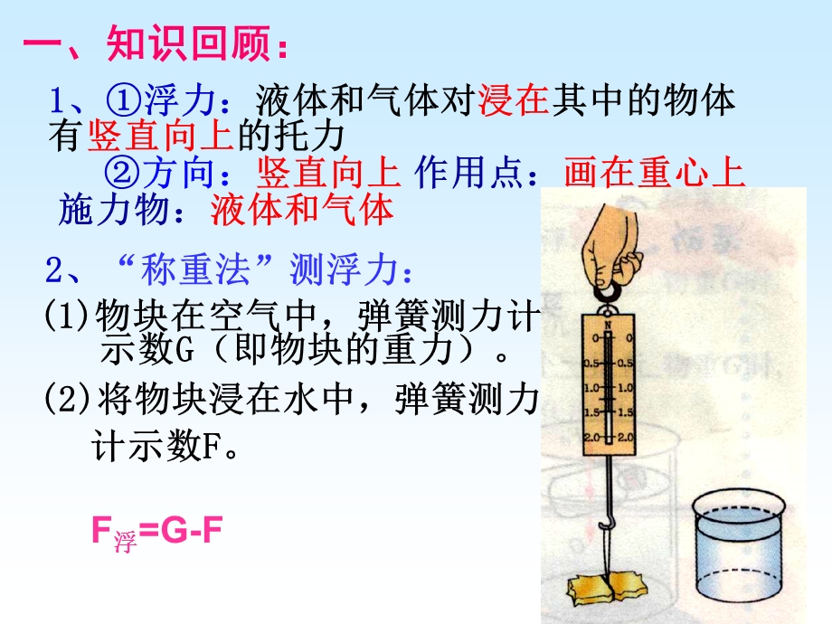 宋路军阿基米德原理课件.ppt_第2页