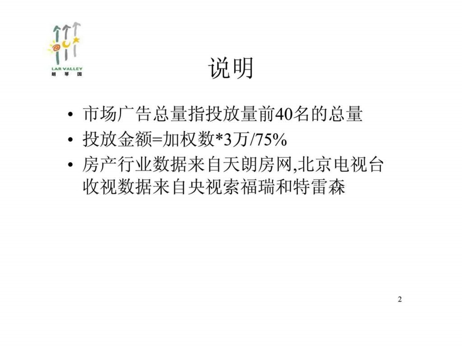 朗琴园广告投放策划方案.ppt_第2页