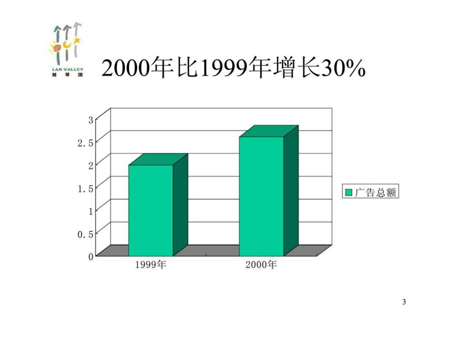 朗琴园广告投放策划方案.ppt_第3页