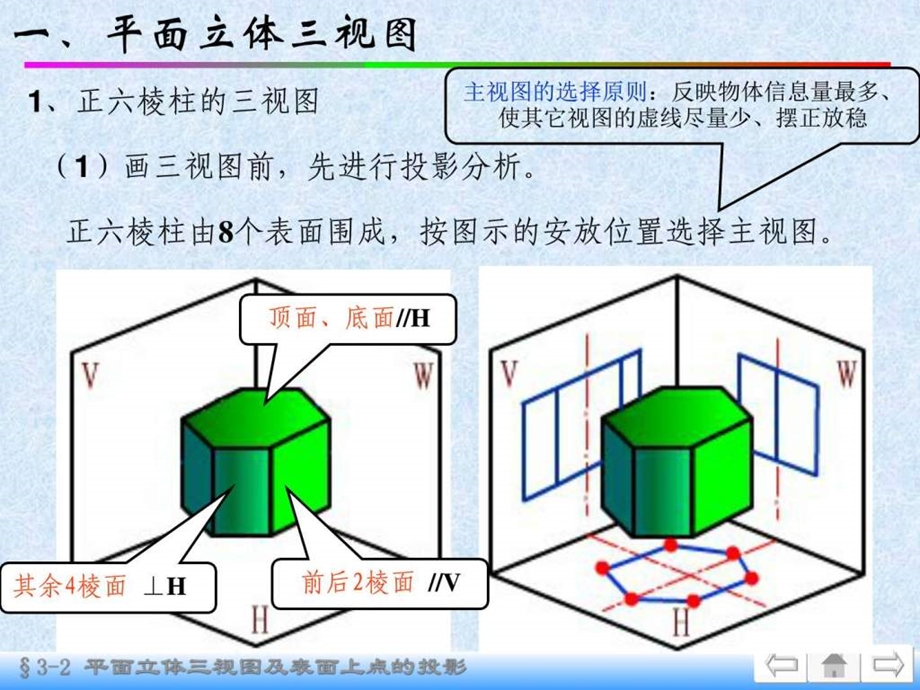 32平面立体平面立体三视图及表面上点的投影.ppt.ppt_第2页