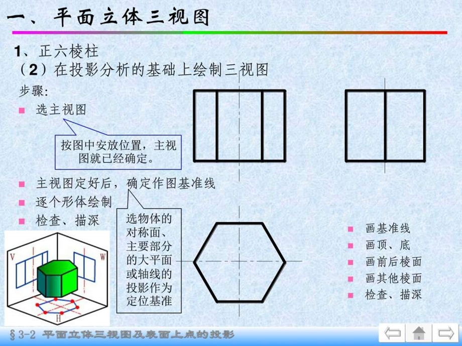 32平面立体平面立体三视图及表面上点的投影.ppt.ppt_第3页