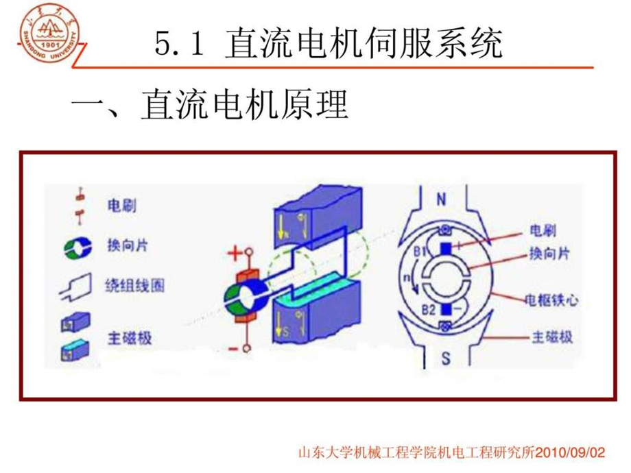 第九讲2机器人关节伺服驱动技术.ppt.ppt_第2页