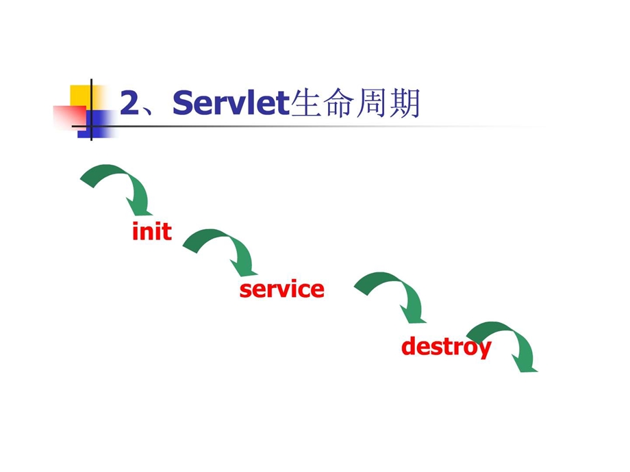 Servlet实例.ppt.ppt_第3页