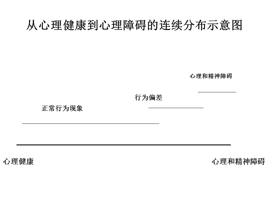 儿童行为问题纠正讲稿PPT.ppt_第2页