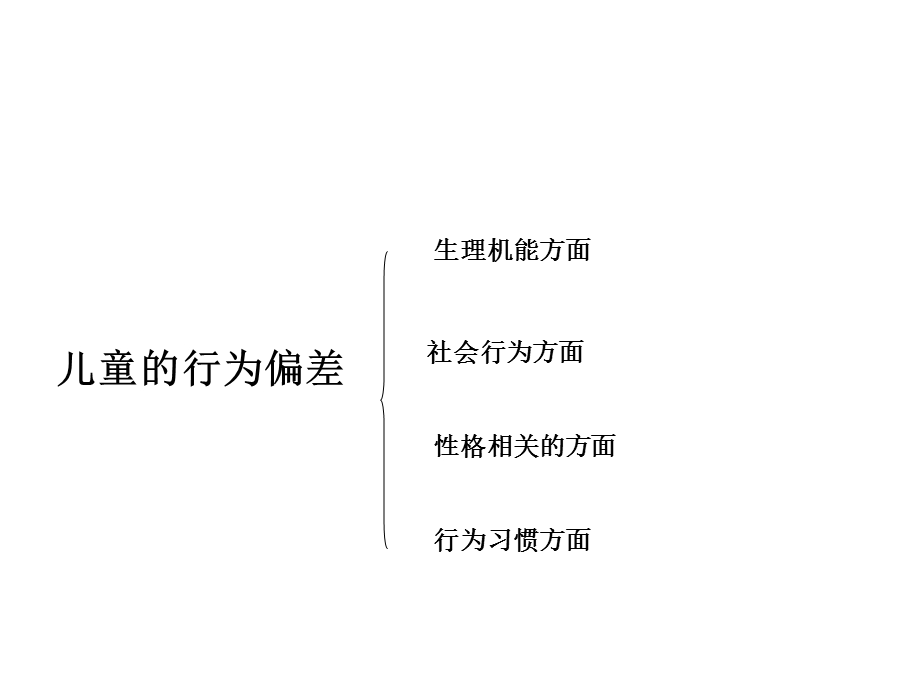 儿童行为问题纠正讲稿PPT.ppt_第3页