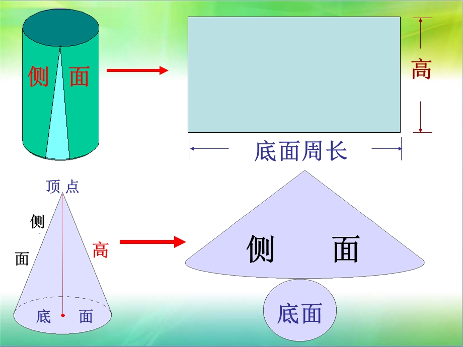 复习立体图形的表面积（已更改）.ppt_第3页