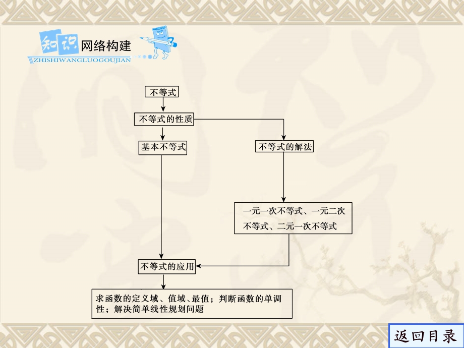 学案1不等式与不等关系.ppt_第3页