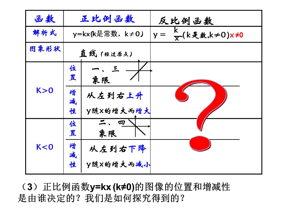 反比例函数的图像和性质1.ppt_第3页