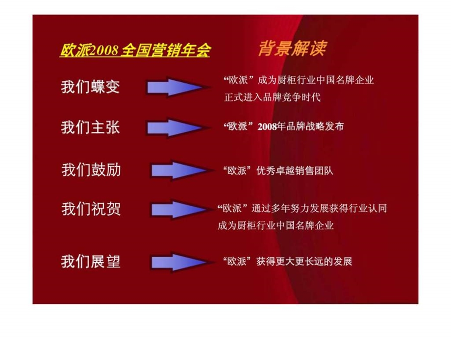 欧派全国营销年会暨飞翔计划启动仪式.ppt_第3页