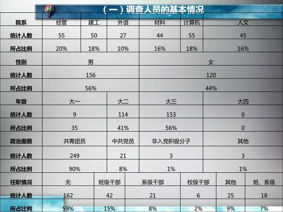 当代大学生有哪些价值观图文.ppt.ppt_第3页