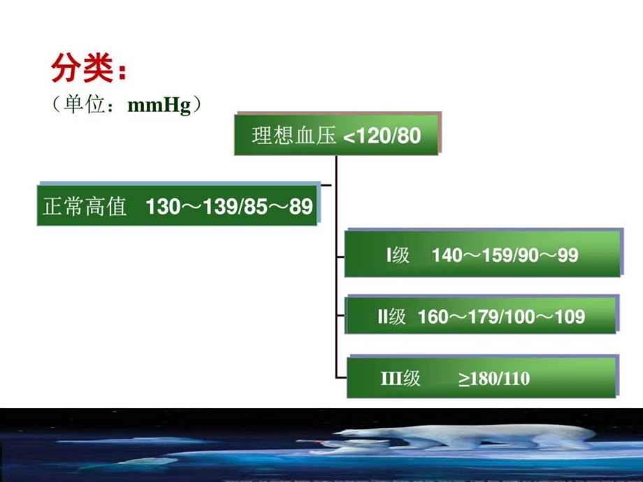 原发性高血压护理查房图文.ppt.ppt_第3页