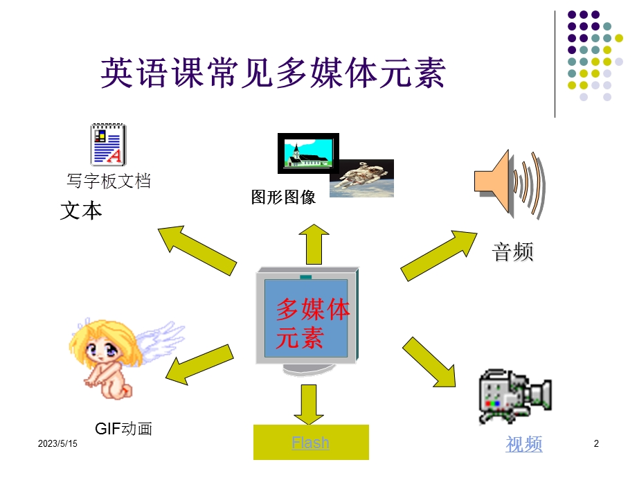 利用PowerPoint制作多媒体英语课件.ppt_第2页