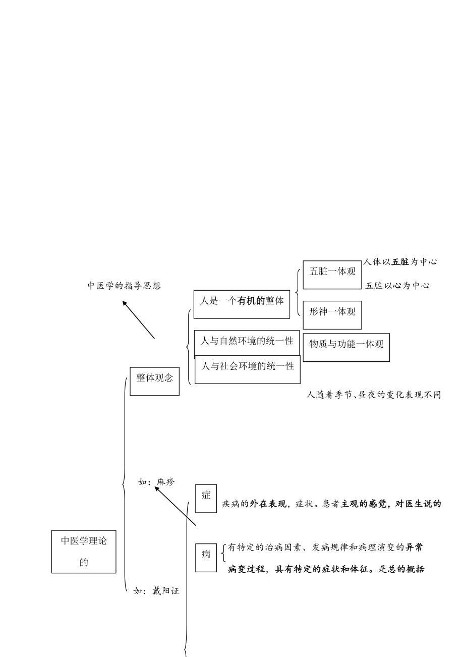 2020年执业药师考试中药综合知识与技能高频考点归纳.docx_第2页