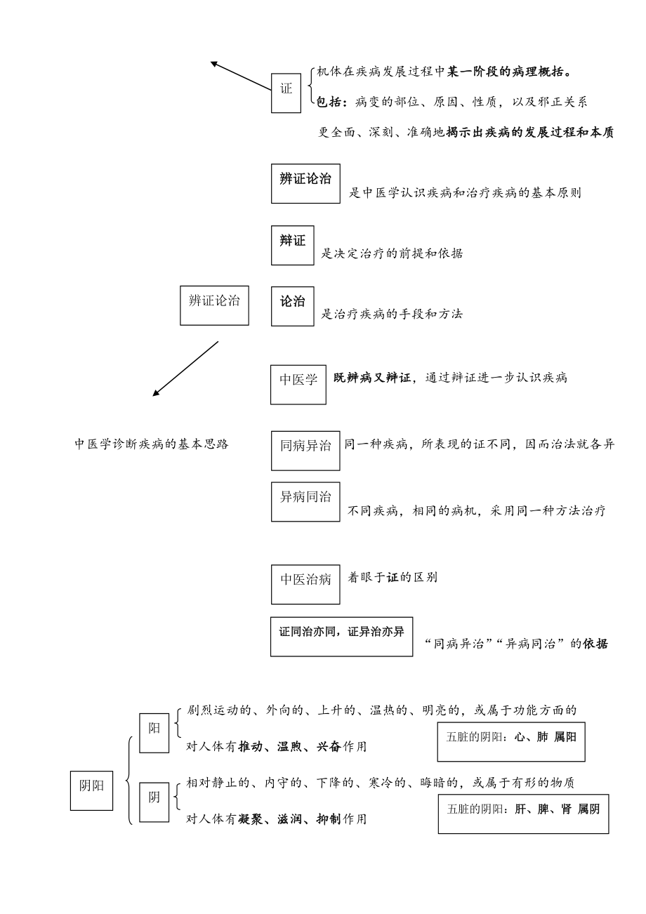 2020年执业药师考试中药综合知识与技能高频考点归纳.docx_第3页