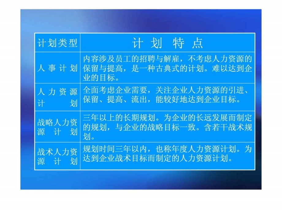 人力资源规划ppt55页.ppt_第3页