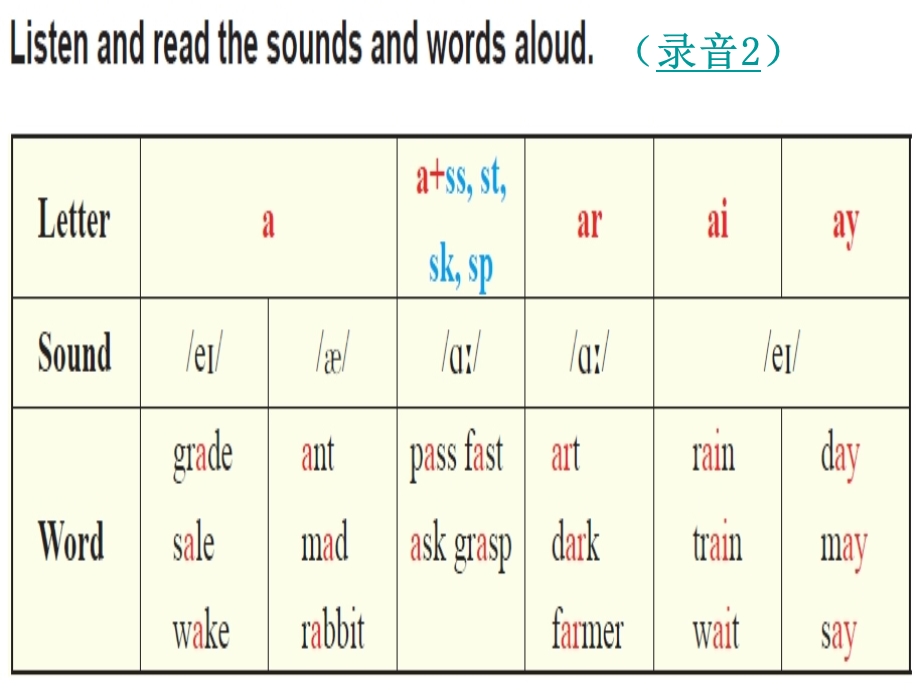 仁爱英语七年级上册Unit3Topic3sectionc的课件.ppt_第3页