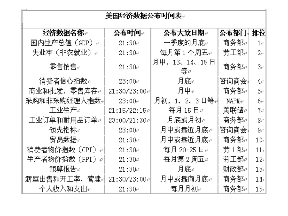 经济数据对黄金的影响金海观潮.ppt.ppt_第2页