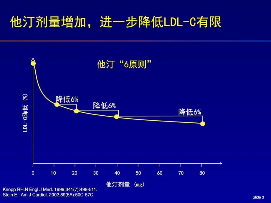 依折麦布作用机制及药理学概述图文.ppt.ppt_第3页