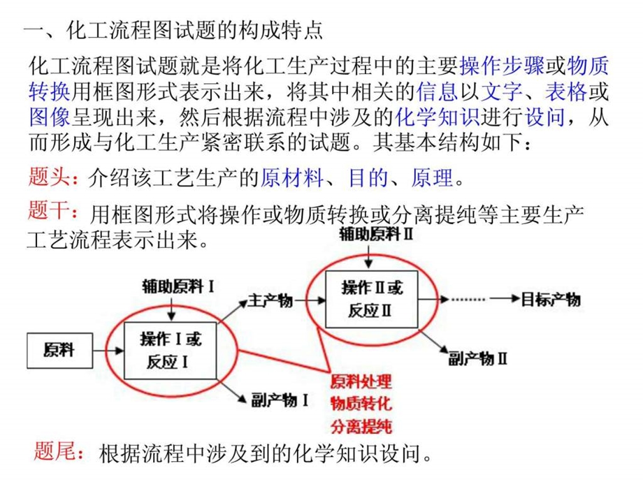 化工流程图题复习策略.ppt_第2页