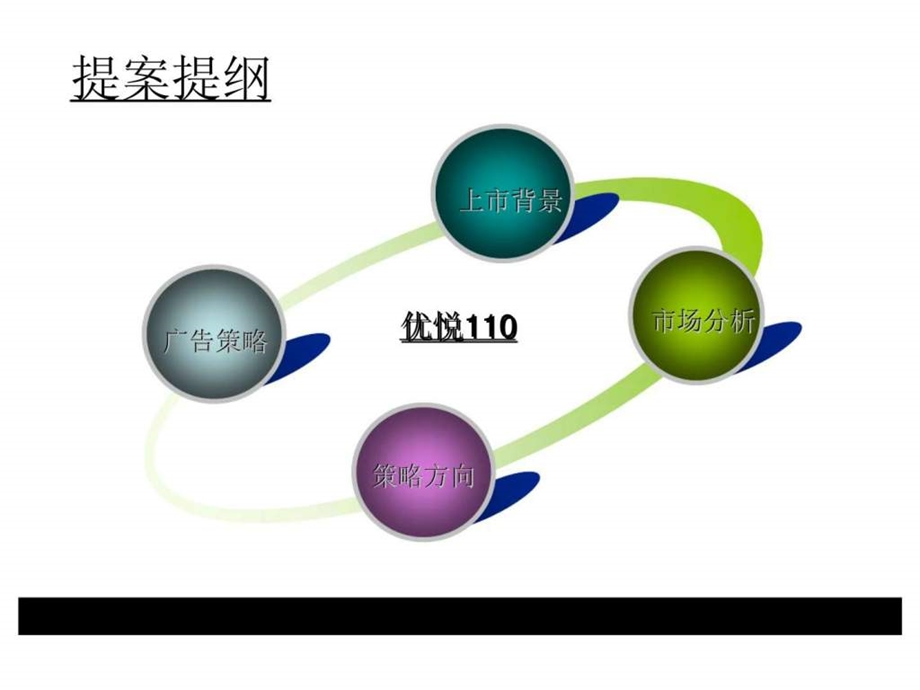 五羊本田优悦110上市广告提案.ppt_第2页