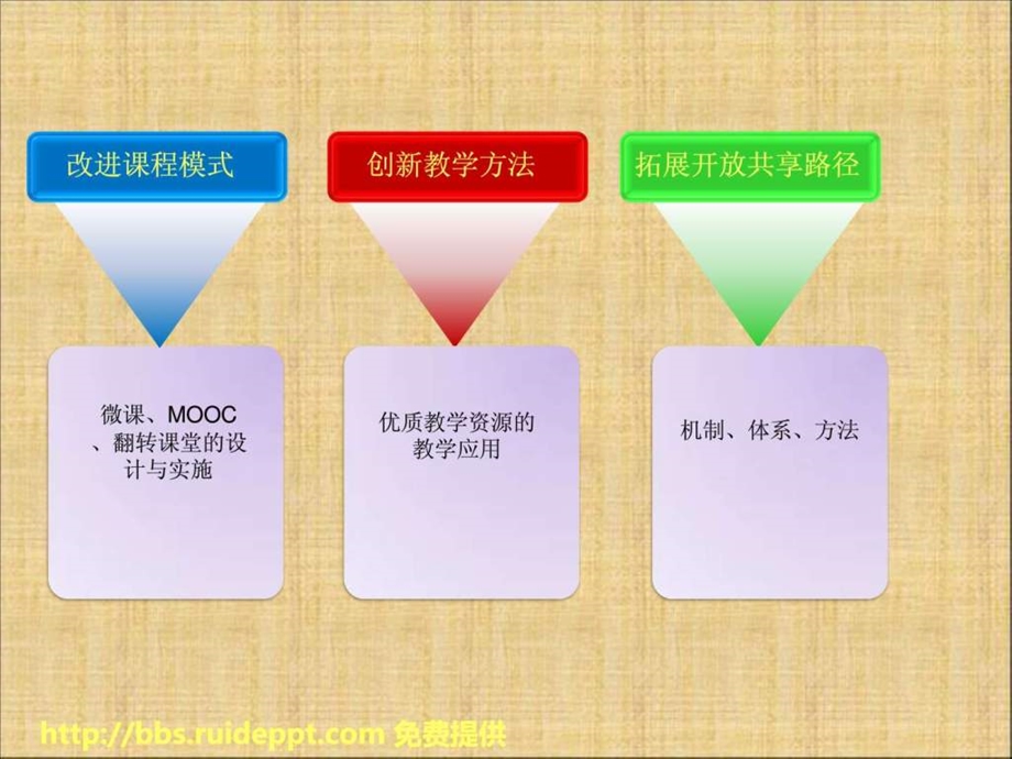 微课慕课建设图文.ppt.ppt_第2页