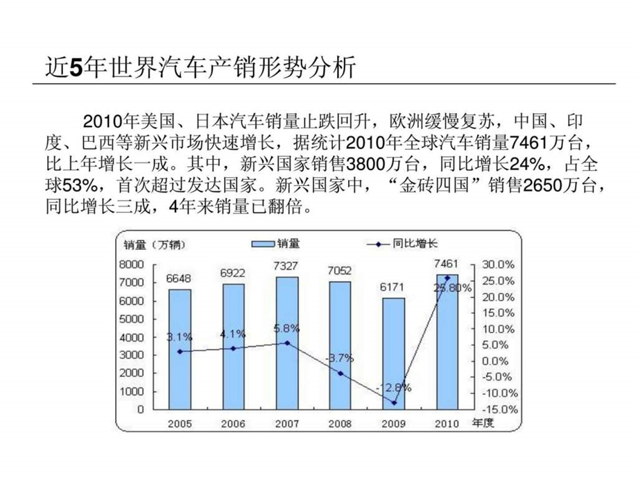 全球及中国汽车产销量分析及预测.ppt_第3页