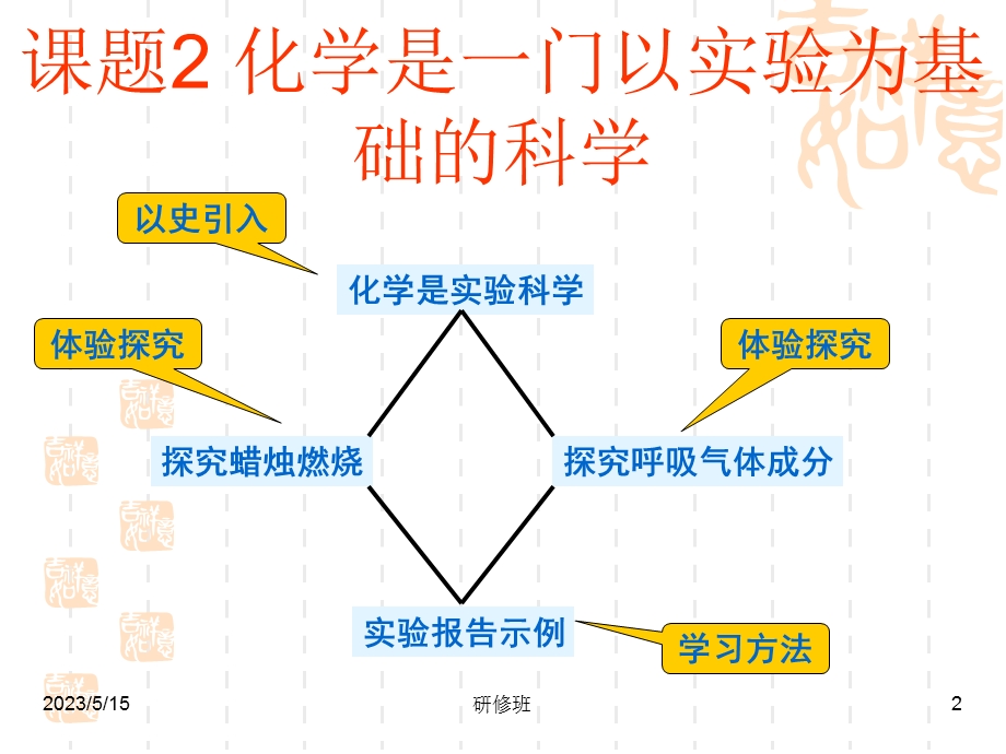 化学：12化学是一门以实验为基础的科学课件（人教新课标九年级）.ppt_第2页