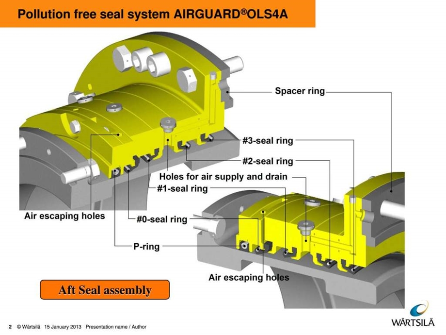 瓦锡兰的尾轴密封系统图工作原理图.ppt.ppt_第2页