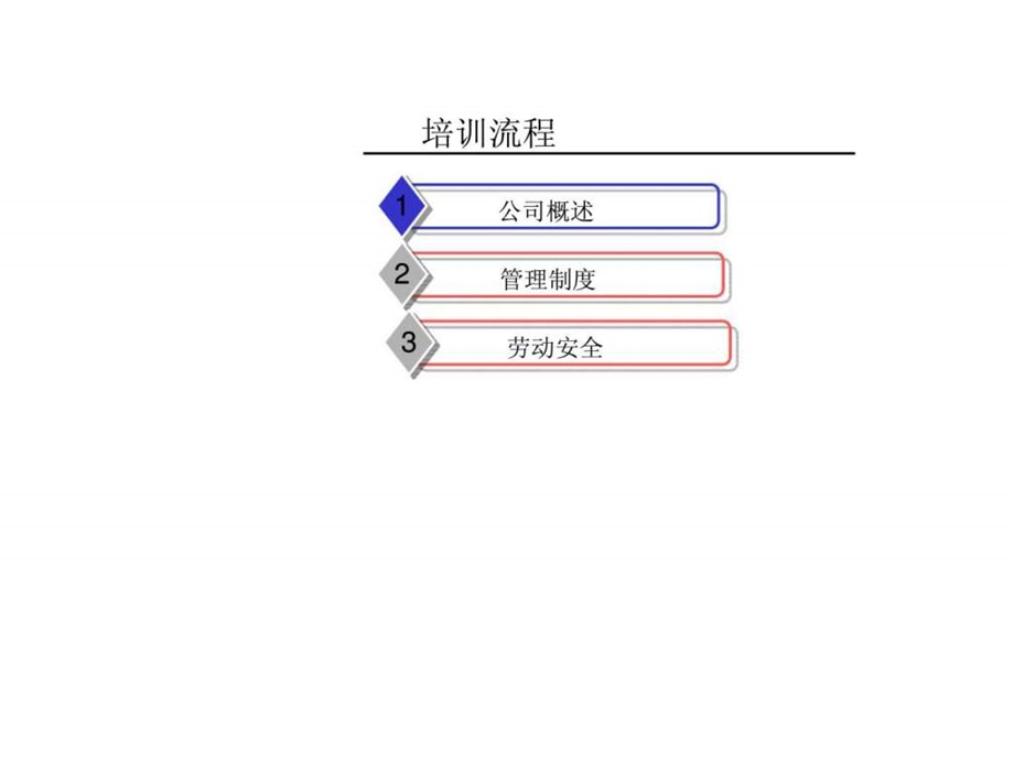 淘居乐装饰工程新员工入职培训.ppt_第2页