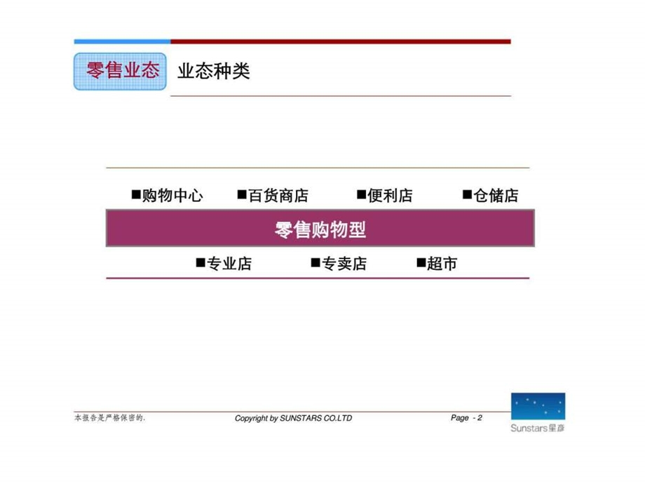 星彦地产商业业态.ppt_第2页