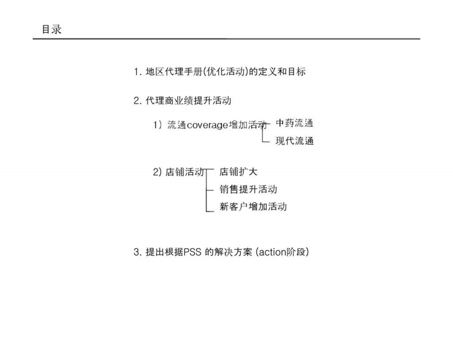 地区经销商Manual优化计划.ppt_第2页