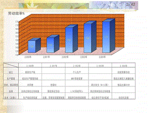 理光现场改善案例图文.ppt.ppt