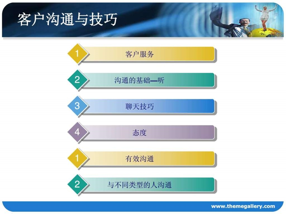 客户沟通技巧PPT教育学心理学人文社科专业资料.ppt.ppt_第2页