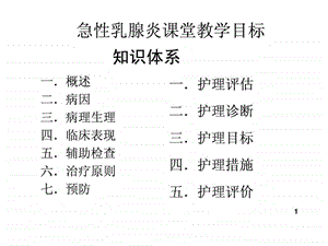 急性乳腺炎图文.ppt.ppt