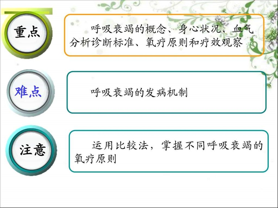 10第十节呼吸衰竭病人的护理图文.ppt.ppt_第2页