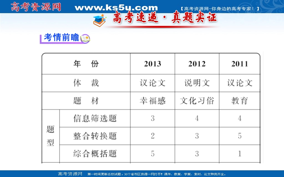 任务型读写公开课.ppt_第2页