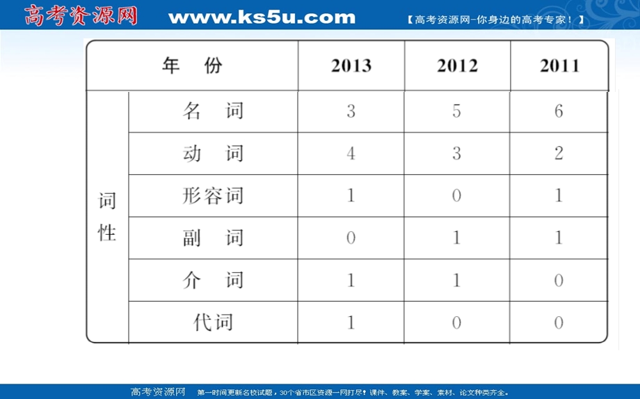 任务型读写公开课.ppt_第3页