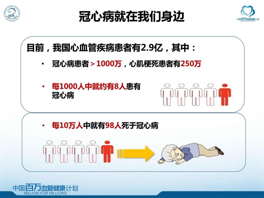 4冠心病患者管好胆固醇对心梗说不图文.ppt.ppt_第2页