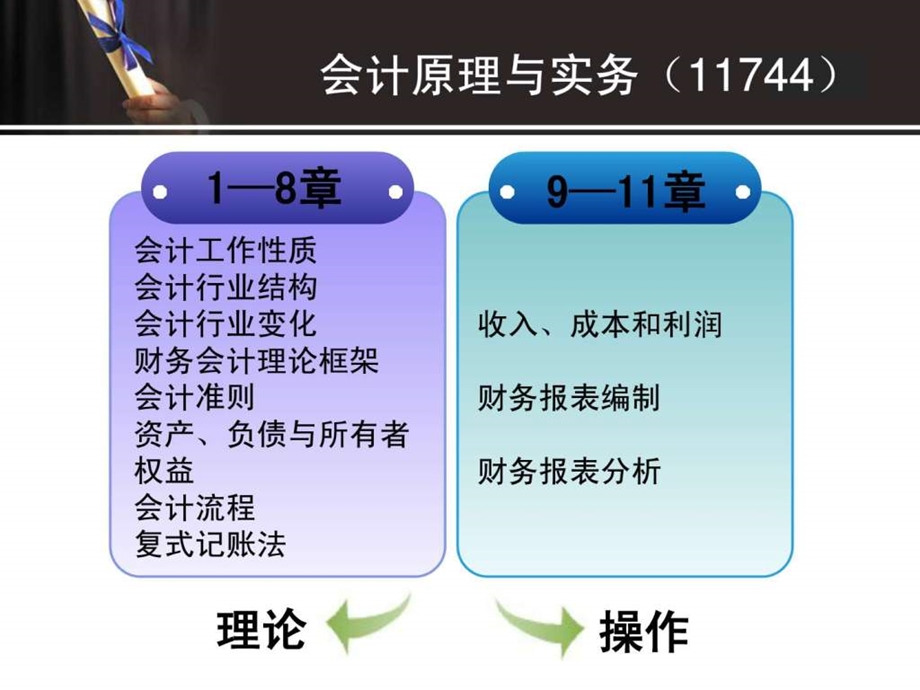 会计原理与实务1555012892.ppt_第2页