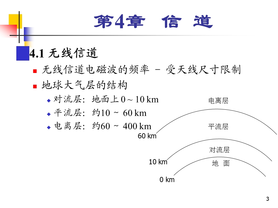 通信原理张理云第4章信道.ppt_第3页