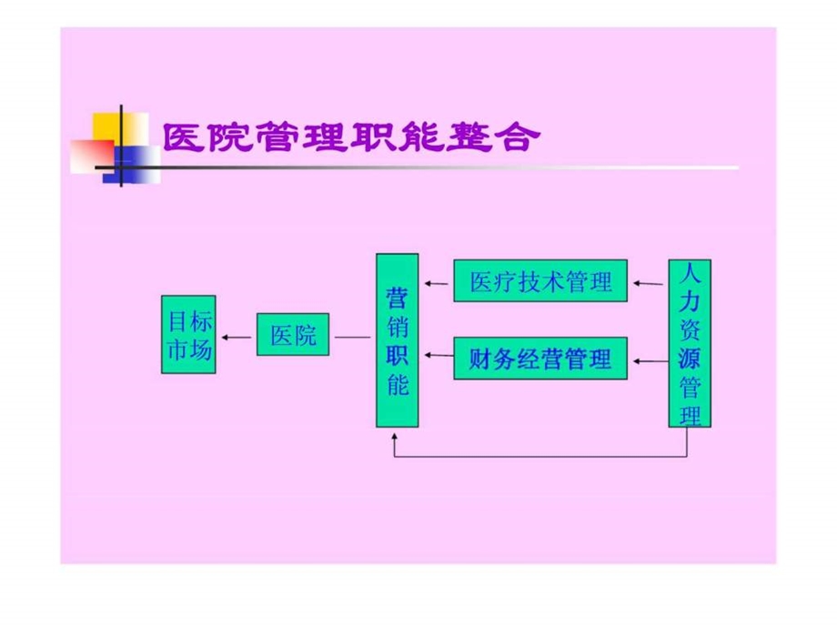 医院人力资源战略与员工激励.ppt_第3页