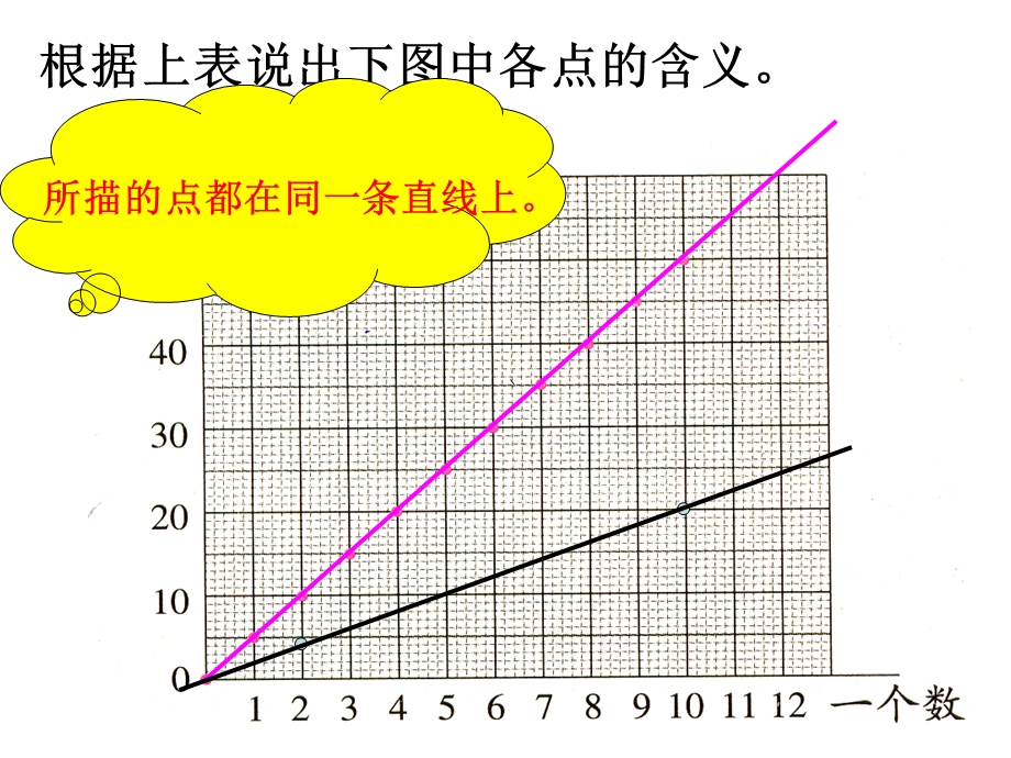 北师大教材六年级上册.ppt_第3页