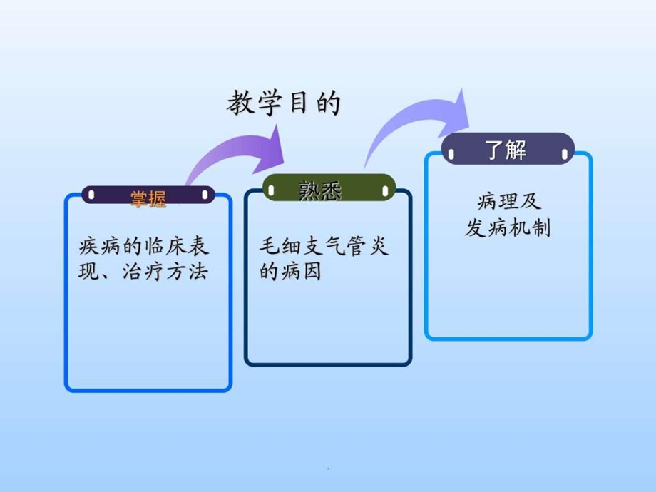 儿科学毛细支气管炎图文1539919690.ppt.ppt_第3页