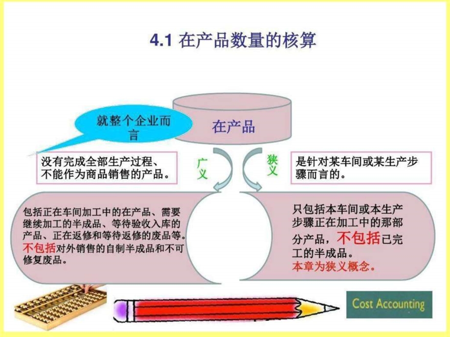 四生产费用在完工产品和在产品间分配图文.ppt.ppt_第2页